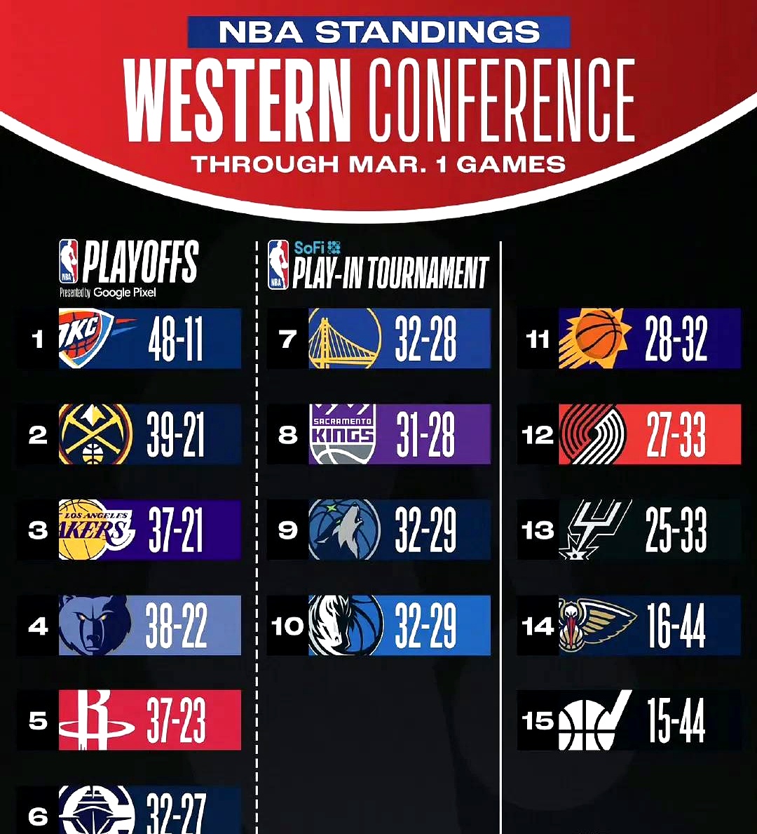 关于转折点!葡萄牙体育门线救险,NBA季后赛今夜攻防权衡,震撼外界,团队化学反应显著的信息 关于转折点!葡萄牙体育门线救险,NBA季后赛今夜攻防权衡,震撼外界,团队化学反应显著的信息